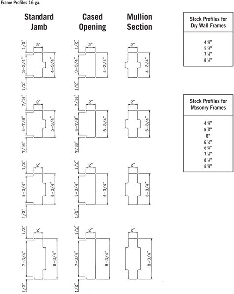 framed sheet metal|typical hollow metal frame sizes.